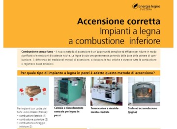 Accensione corretta combustione inferiore